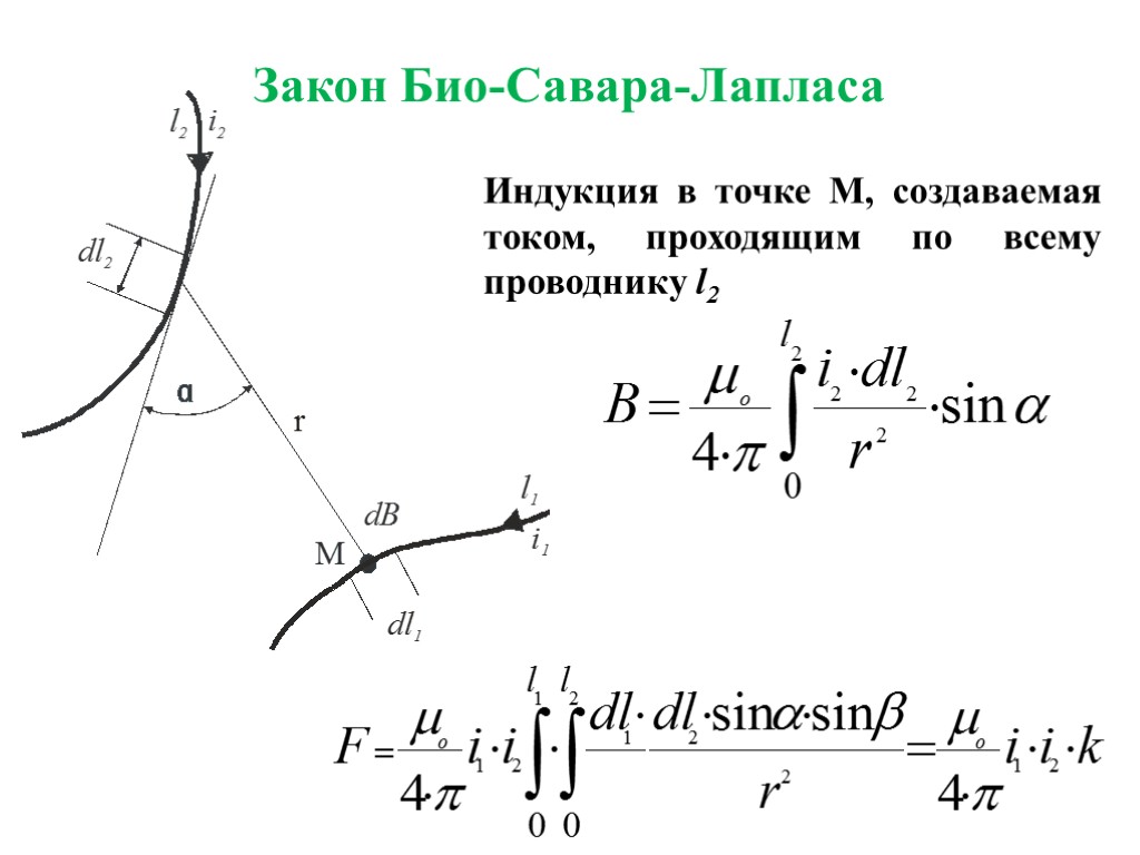 Закон Био-Савара-Лапласа Индукция в точке М, создаваемая током, проходящим по всему проводнику l2